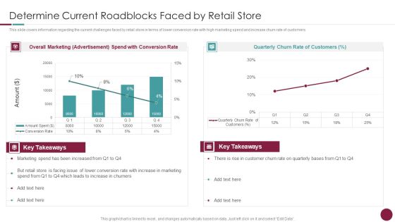 Incorporation Of Experience Determine Current Roadblocks Faced By Retail Store Graphics PDF Incorporation Of Experience Determine Current Roadblocks Faced By Retail Store Graphics PDF