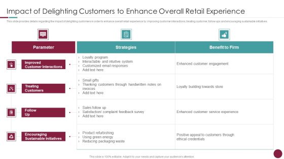 Incorporation Of Experience Impact Of Delighting Customers To Enhance Overall Retail Designs PDF Incorporation Of Experience Impact Of Delighting Customers To Enhance Overall Retail Designs PDF