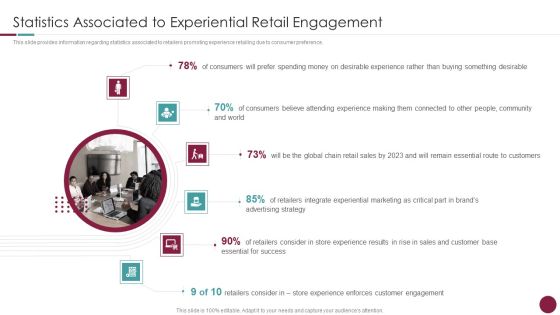 Incorporation Of Experience Statistics Associated To Experiential Retail Engagement Summary PDF Incorporation Of Experience Statistics Associated To Experiential Retail Engagement Summary PDF