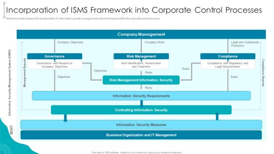 Incorporation Of ISMS Framework Into Corporate Control Processes Download PDF Incorporation Of ISMS Framework Into Corporate Control Processes Download PDF