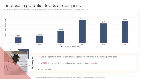 Increase In Potential Leads Of Company Digital Marketing Strategy Deployment Slides PDF Increase In Potential Leads Of Company Digital Marketing Strategy Deployment Slides PDF