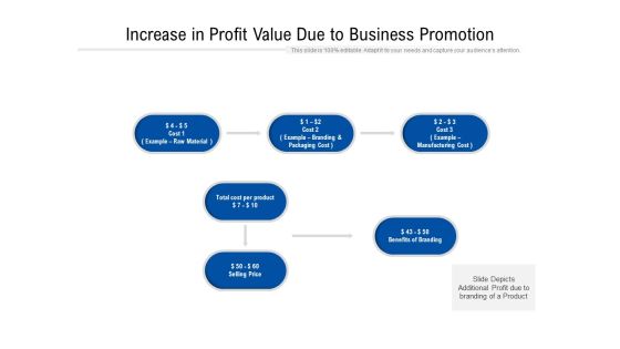 Increase In Profit Value Due To Business Promotion Ppt PowerPoint Presentation File Graphics Tutorials PDF Increase In Profit Value Due To Business Promotion Ppt PowerPoint Presentation File Graphics Tutorials PDF