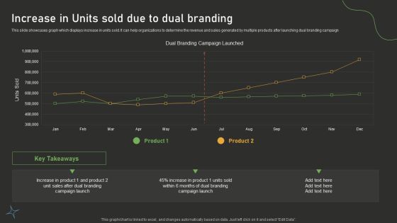 Increase In Units Sold Due To Dual Branding Dual Branding Campaign For Product Promotion Download PDF