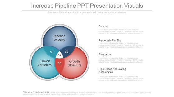 Increase Pipeline Ppt Presentation Visuals Increase Pipeline Ppt Presentation Visuals