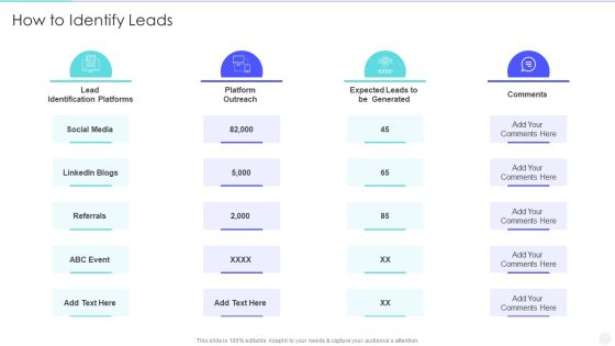 Increase Returns By Examining And Executing New Sales Qualification Procedure How To Identify Leads Summary PDF