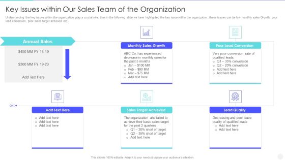 Increase Returns By Examining And Executing New Sales Qualification Procedure Key Issues Within Our Sales Download PDF Increase Returns By Examining And Executing New Sales Qualification Procedure Key Issues Within Our Sales Download PDF