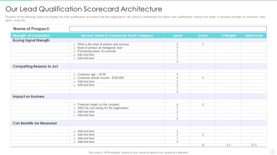 Increase Returns By Examining And Executing New Sales Qualification Procedure Our Lead Qualification Elements PDF
