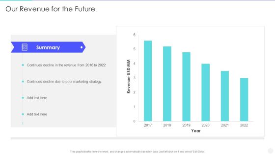 Increase Returns By Examining And Executing New Sales Qualification Procedure Our Revenue For The Future Background PDF Increase Returns By Examining And Executing New Sales Qualification Procedure Our Revenue For The Future Background PDF