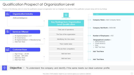 Increase Returns By Examining And Executing New Sales Qualification Procedure Qualification Prospect At Organization Professional PDF
