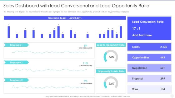 Increase Returns By Examining And Executing New Sales Qualification Procedure Sales Dashboard With Lead Themes PDF