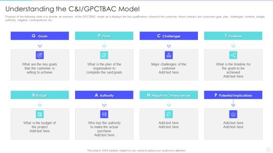 Increase Returns By Examining And Executing New Sales Qualification Procedure Understanding The Candi Gpctbac Pictures PDF