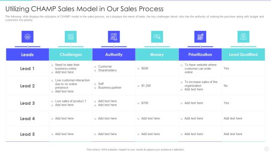 Increase Returns By Examining And Executing New Sales Qualification Procedure Utilizing Champ Sales Model Infographics PDF