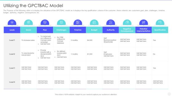Increase Returns By Examining And Executing New Sales Qualification Procedure Utilizing The Gpctbac Model Slides PDF Increase Returns By Examining And Executing New Sales Qualification Procedure Utilizing The Gpctbac Model Slides PDF