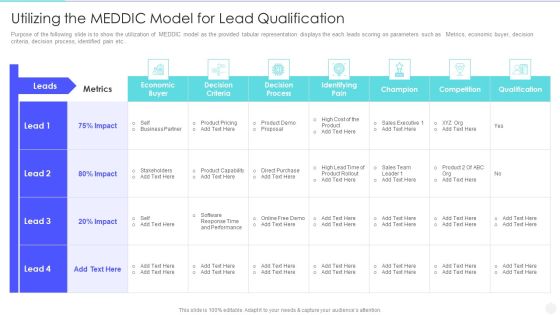 Increase Returns By Examining And Executing New Sales Qualification Procedure Utilizing The Meddic Model Pictures PDF Increase Returns By Examining And Executing New Sales Qualification Procedure Utilizing The Meddic Model Pictures PDF