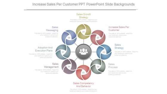 Increase Sales Per Customer Ppt Powerpoint Slide Backgrounds