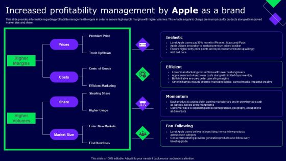 Increased Profitability Management By Apple As A Brand Ppt Gallery Background PDF Increased Profitability Management By Apple As A Brand Ppt Gallery Background PDF
