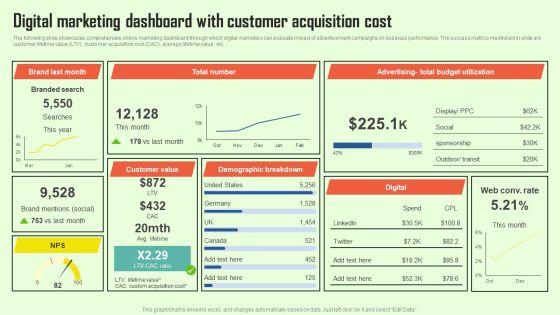 Increasing Consumer Engagement With Database Digital Marketing Dashboard With Customer Infographics PDF Increasing Consumer Engagement With Database Digital Marketing Dashboard With Customer Infographics PDF