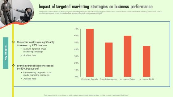 Increasing Consumer Engagement With Database Impact Of Targeted Marketing Strategies Background PDF Increasing Consumer Engagement With Database Impact Of Targeted Marketing Strategies Background PDF