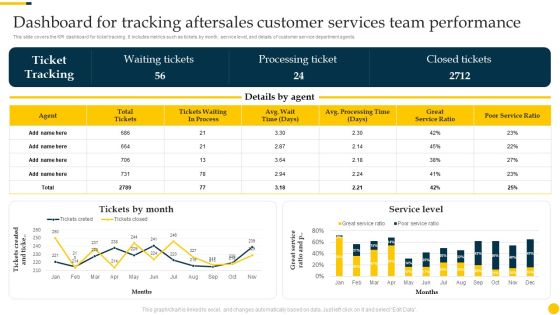 Increasing Customer Dashboard For Tracking Aftersales Customer Services Team Ideas PDF