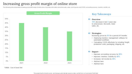 Increasing Gross Profit Margin Of Online Store Financial Management Strategies Brochure PDF Increasing Gross Profit Margin Of Online Store Financial Management Strategies Brochure PDF