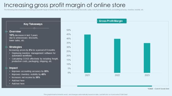 Increasing Gross Profit Margin Of Online Store Pictures PDF Increasing Gross Profit Margin Of Online Store Pictures PDF