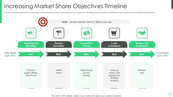 Increasing Market Share Objectives Timeline Infographics PDF
