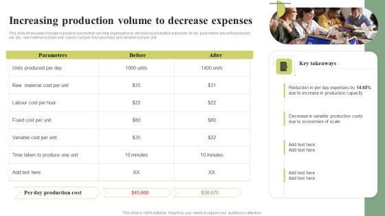 Increasing Production Volume To Decrease Expenses Cost Leadership Differentiation Strategy Demonstration PDF Increasing Production Volume To Decrease Expenses Cost Leadership Differentiation Strategy Demonstration PDF