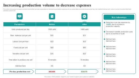 Increasing Production Volume To Decrease Expenses Market Focused Product Launch Strategy Pictures PDF Increasing Production Volume To Decrease Expenses Market Focused Product Launch Strategy Pictures PDF