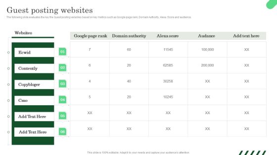 Increasing ROI And Business Performance Using Local Listing And SEO Strategy Guest Posting Portrait PDF