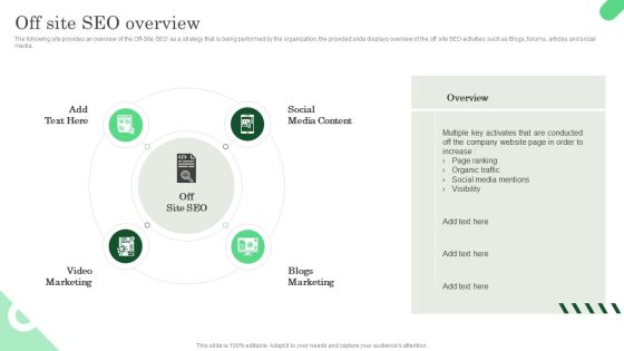 Increasing Roi Business Performance Using Local Listing And SEO Strategy Off Site SEO Overview Sample PDF Increasing Roi Business Performance Using Local Listing And SEO Strategy Off Site SEO Overview Sample PDF