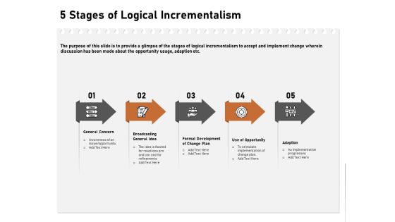 Incremental Approach 5 Stages Of Logical Incrementalism Ppt Model Infographic Template PDF Incremental Approach 5 Stages Of Logical Incrementalism Ppt Model Infographic Template PDF
