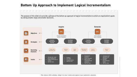 Incremental Approach Bottom Up Approach To Implement Logical Incrementalism Ppt Infographics Examples PDF Incremental Approach Bottom Up Approach To Implement Logical Incrementalism Ppt Infographics Examples PDF
