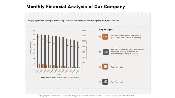 Incremental Approach Monthly Financial Analysis Of Our Company Ppt Layouts Format PDF