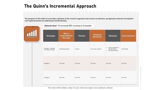 Incremental Approach The Quinns Incremental Approach Ppt Portfolio Skills PDF
