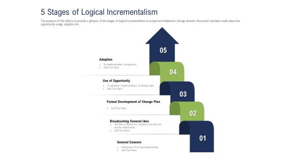 Incremental Decision Making 5 Stages Of Logical Incrementalism Ppt Inspiration Designs PDF Incremental Decision Making 5 Stages Of Logical Incrementalism Ppt Inspiration Designs PDF