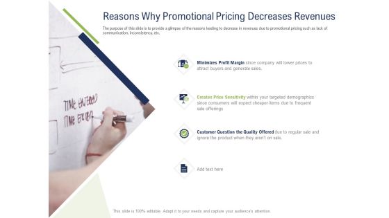 Incremental Decision Making Reasons Why Promotional Pricing Decreases Revenues Ppt Professional Designs PDF Incremental Decision Making Reasons Why Promotional Pricing Decreases Revenues Ppt Professional Designs PDF