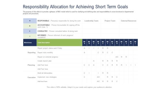 Incremental Decision Making Responsibility Allocation For Achieving Short Term Goals Ppt Icon Example PDF
