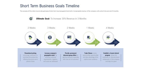 Incremental Decision Making Short Term Business Goals Timeline Ppt Infographic Template Graphics Download PDF