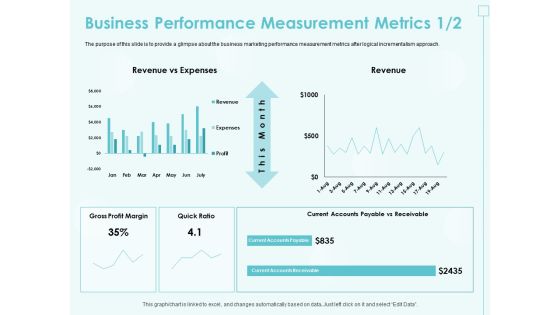 Incremental Planning In Decision Making Business Performance Measurement Metrics Gross Icons PDF
