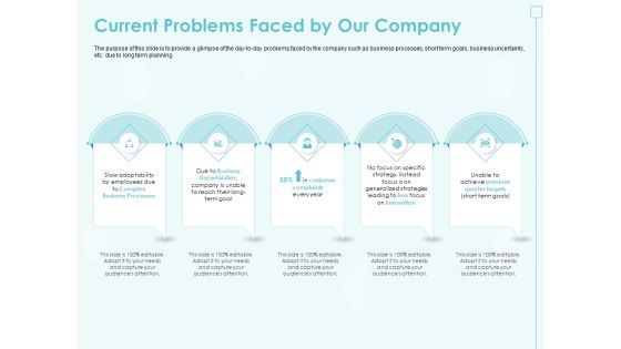 Incremental Planning In Decision Making Current Problems Faced By Our Company Background PDF