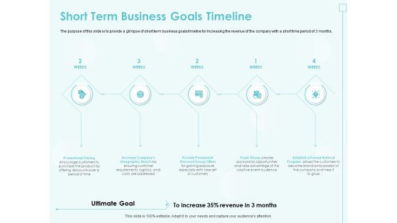 Incremental Planning In Decision Making Short Term Business Goals Timeline Download PDF