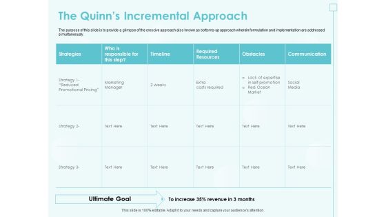 Incremental Planning In Decision Making The Quinns Incremental Approach Elements PDF
