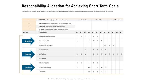 Incrementalism Process By Policy Makers Responsibility Allocation For Achieving Short Term Goals Ppt Infographics Information PDF