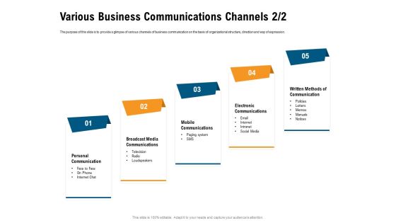 Incrementalism Process By Policy Makers Various Business Communications Channels Media Ppt Model Maker PDF
