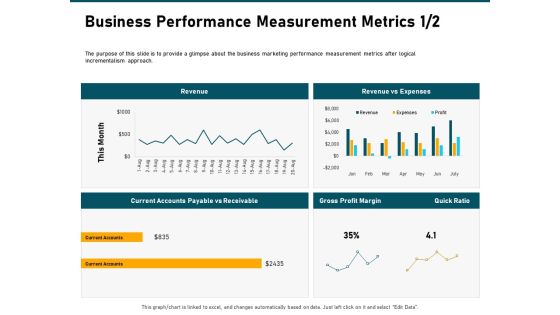 Incrementalism Strategy Business Performance Measurement Metrics Gross Ppt Icon Diagrams PDF