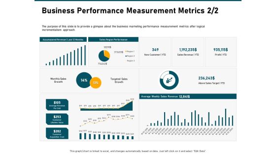 Incrementalism Strategy Business Performance Measurement Metrics Sales Ppt Outline Deck PDF Incrementalism Strategy Business Performance Measurement Metrics Sales Ppt Outline Deck PDF