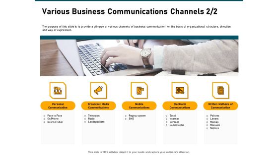 Incrementalism Strategy Various Business Communications Channels Media Ppt Model Professional PDF Incrementalism Strategy Various Business Communications Channels Media Ppt Model Professional PDF