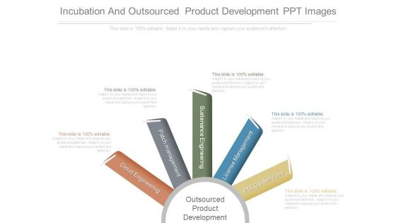 Incubation And Outsourced Product Development Ppt Images Incubation And Outsourced Product Development Ppt Images