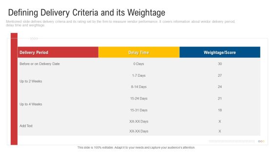 Inculcating Supplier Operation Improvement Plan Defining Delivery Criteria And Its Weightage Guidelines PDF Inculcating Supplier Operation Improvement Plan Defining Delivery Criteria And Its Weightage Guidelines PDF