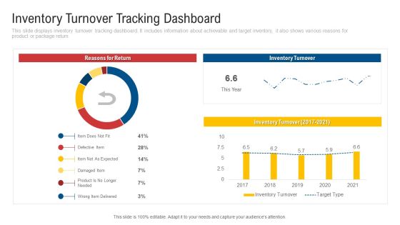 Inculcating Supplier Operation Improvement Plan Inventory Turnover Tracking Dashboard Diagrams PDF Inculcating Supplier Operation Improvement Plan Inventory Turnover Tracking Dashboard Diagrams PDF